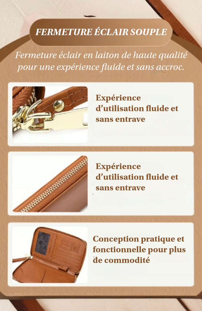 Portefeuille Passeport RFID