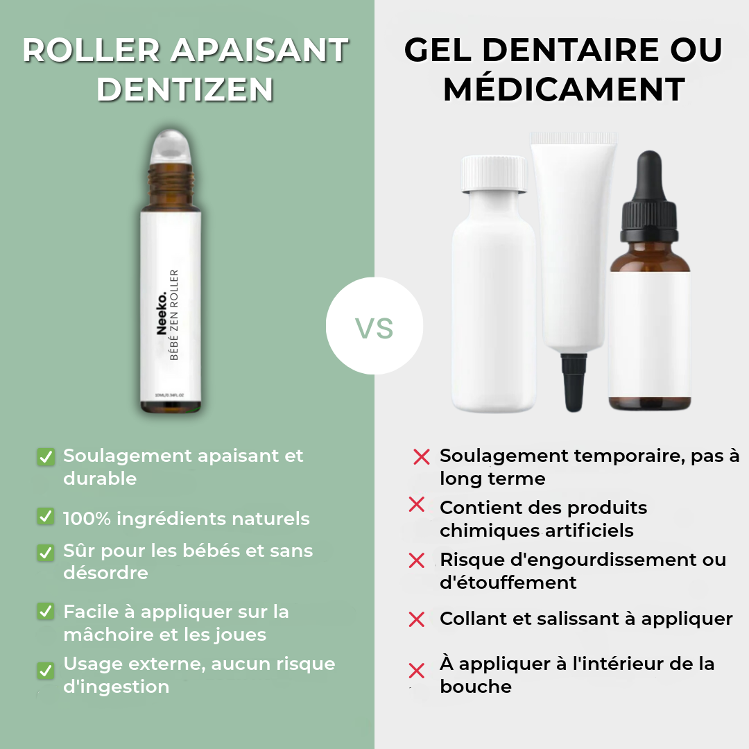 Rouleau Dentizen Soulageant la Douleur